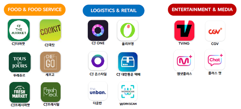 CJ그룹의 다양한 오픈소스 사용