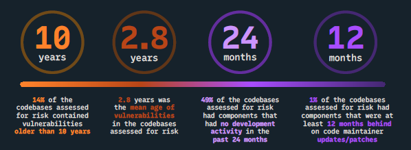 시높시스 ‘Open Source Security and Risk Analysis Report 2024’