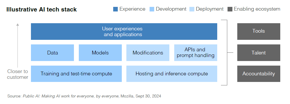 AI&nbsp;기술스택