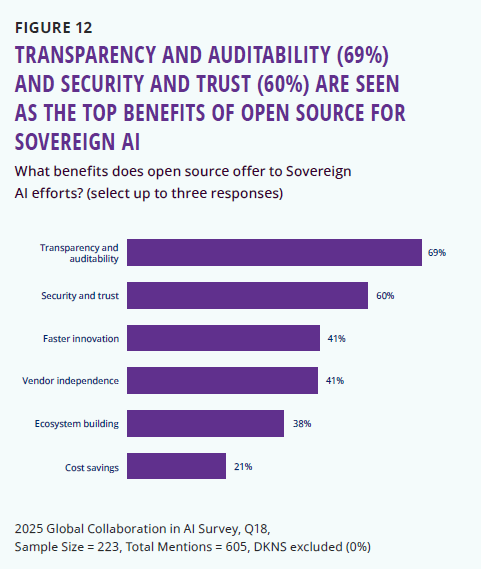 [소버린 AI에 제공하는 오픈소스의 이점]