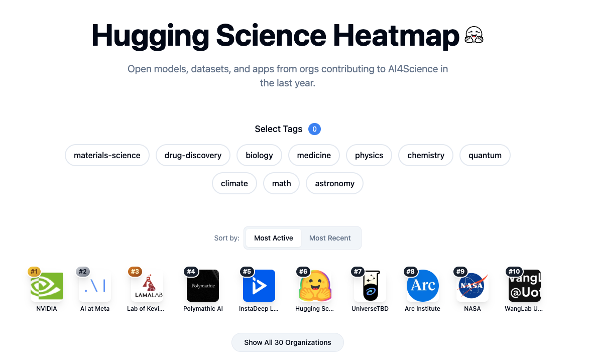 Hugging Science Heatmap