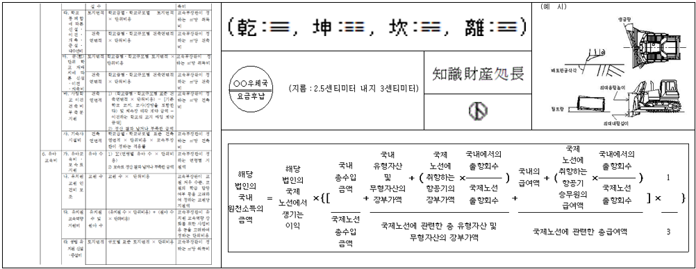 법령에 포함된 이미지 예시: 여러 이미지에 걸쳐진 표, 한자, 수식, 이미지 등이 혼재되어 있다