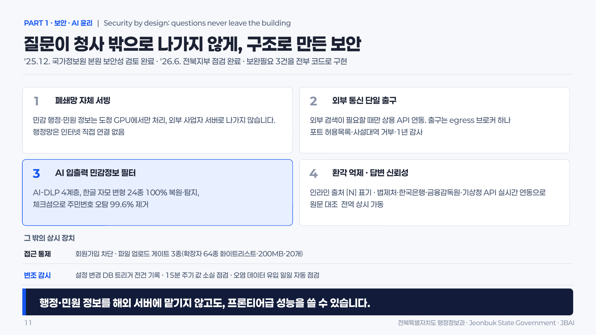 PART 1 · 보안 · AI 윤리 | Security by design: questions never leave the building   핵심 제목: 질문이 청사 밖으로 나가지 않게, 구조로 만든 보안   검토 이력: '25.12. 국가정보원 본원 보안성 검토 완료 · '26.6. 전북지부 점검 완료 · 보완필요 3건을 전부 코드로 구현   핵심 보안 4대 구조   폐쇄망 자체 서빙: 민감 행정·민원 정보는 도청 GPU에서만 처리, 외부 사업자 서버로 나가지 않습니다. 행정망은 인터넷 직접 연결 없음   외부 통신 단일 출구: 외부 검색이 필요할 때만 상용 API 연동. 출구는 egress 브로커 하나, 포트 허용목록·사설대역 거부·1년 감사   AI 입출력 민감정보 필터: AI-DLP 4계층, 한글 자모 변형 24종 100% 복원·탐지, 체크섬으로 주민번호 오탐 99.6% 제거   환각 억제·답변 신뢰성: 인라인 출처 [N] 표기 · 법제처·한국은행·금융감독원·기상청 API 실시간 연동으로 원문 대조 전역 상시 가동   접근 통제: 회원가입 차단 · 파일 업로드 게이트 3종 (확장자 64종 화이트리스트 · 200MB · 20개)   변조 감시: 설정 변경 DB 트리거 전건 기록 · 15분 주기 값 소실 점검 · 오염 데이터 유입 일일 자동 점검