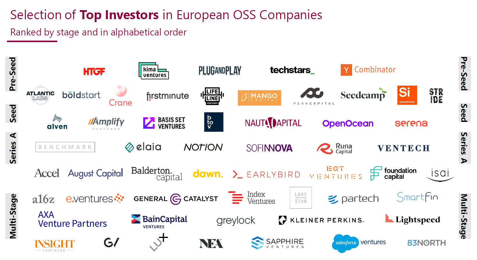 유럽의 오픈소스 기반 스타트업을 투자하고 있는 벤처캐피털
