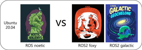 Ubuntu 20.04에서 공존하고 있는 ROS1과 ROS2 