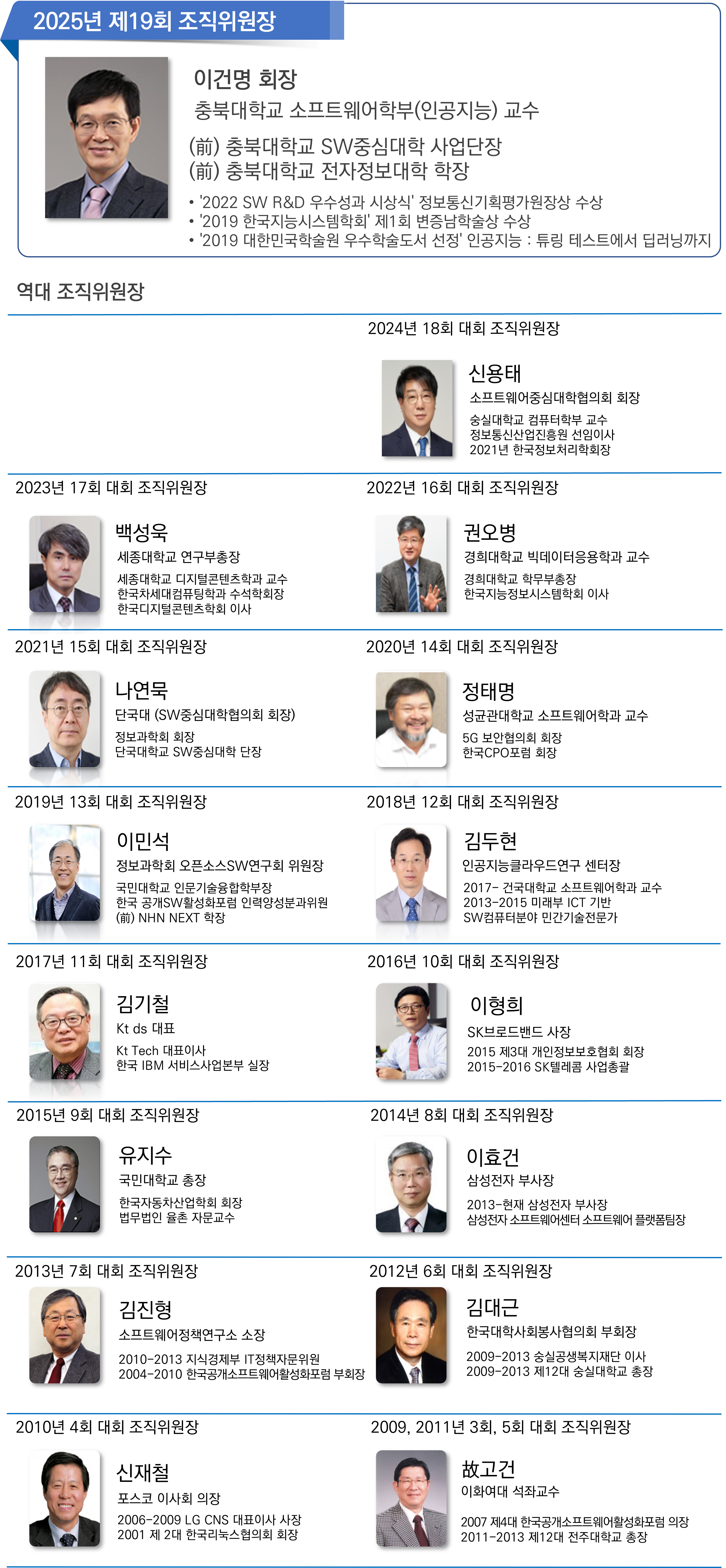 2024년 제18회 조직위원장 신용태 회장, 숭실대학교 IT정책경영학과 교수, (現) 소프트웨어중심대학협의회 회장, (現) 숭실대학교 컴퓨터학부 교수, (現) 정보통신산업진흥원 선임이사, (前) 2021년 한국정보처리학회장